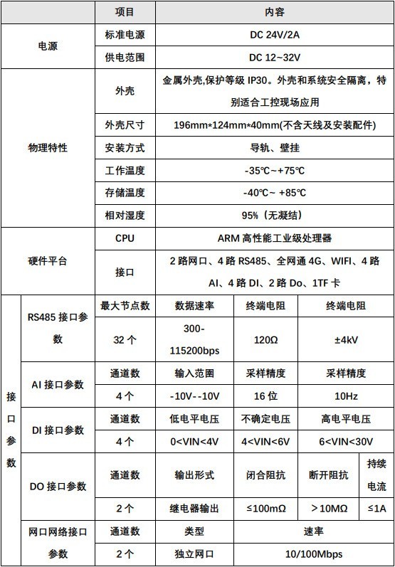 水库雨水情测报
