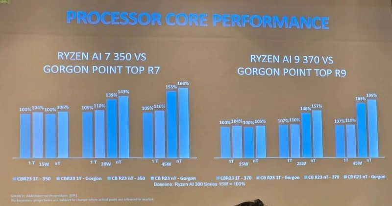 AMD 2026 年 Zen 5 Refresh 移动处理器命名曝光：Gorgon Point