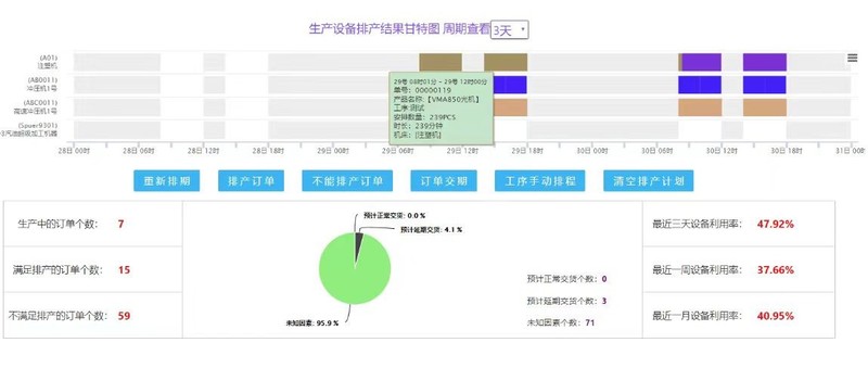 MES管理系统：解决排产难题，提升企业竞争力