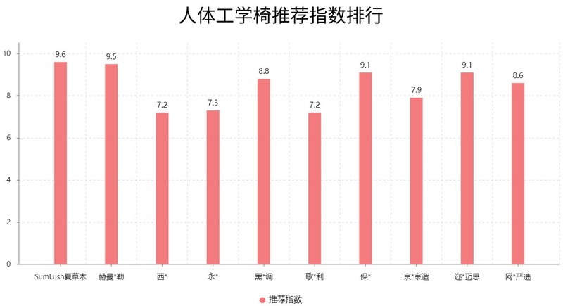 人体工学椅哪个牌子比较好？人体工学椅前十名排行榜全面解析！