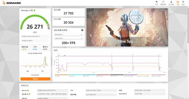 游戏帧数一键暴涨，英特尔IPO体验分享