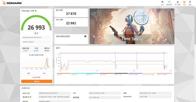游戏帧数一键暴涨，英特尔IPO体验分享