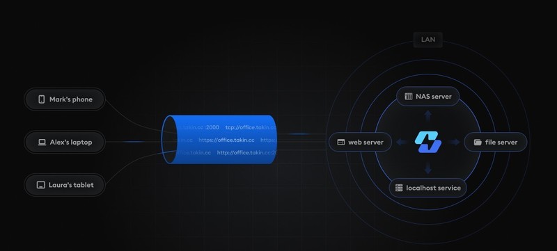 如何用ZeroNews为微信小程序开发搭建调试环境