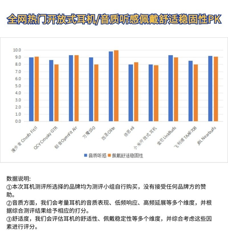 经济实惠的运动耳机有哪些？2024五大黑马选手推荐！