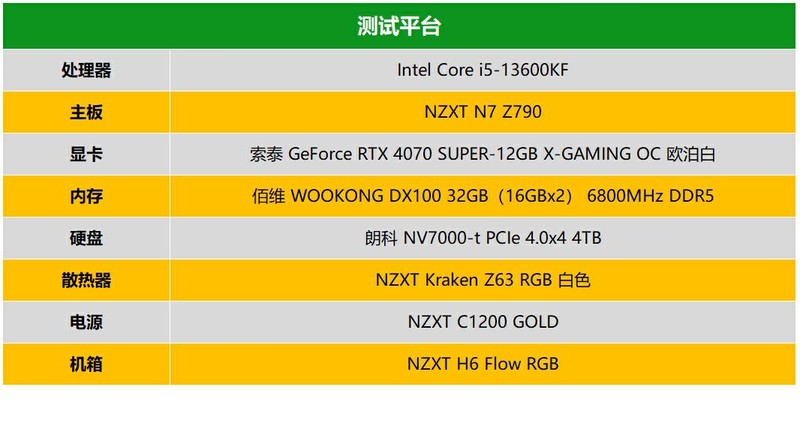 深度评测丨 RTX 4070 SUPER应该是5000元以内最香游戏显卡吧？