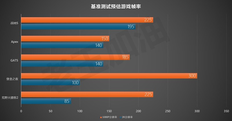 深度评测丨 RTX 4070 SUPER应该是5000元以内最香游戏显卡吧？