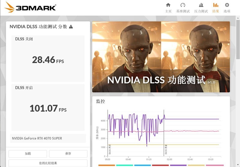 深度评测丨 RTX 4070 SUPER应该是5000元以内最香游戏显卡吧？