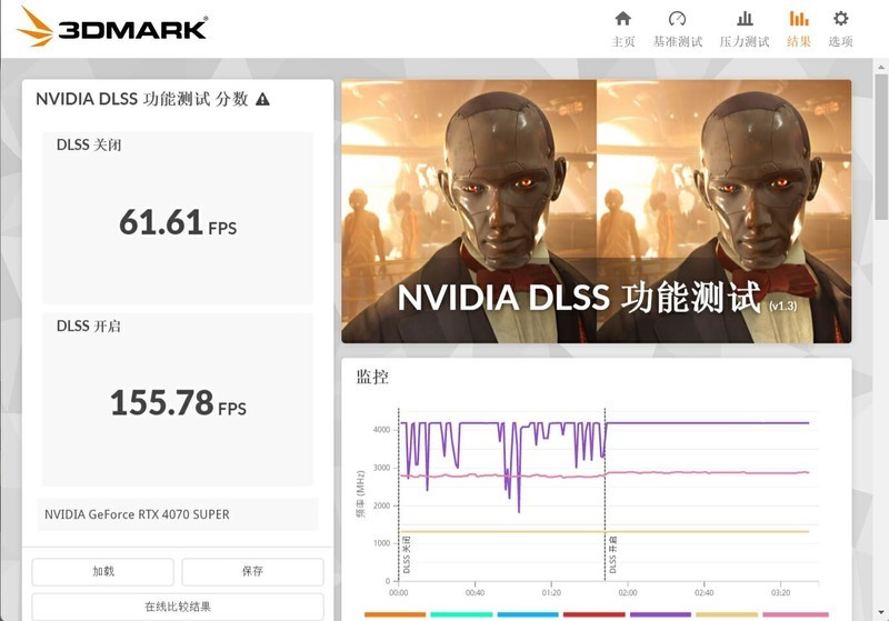 深度评测丨 RTX 4070 SUPER应该是5000元以内最香游戏显卡吧？