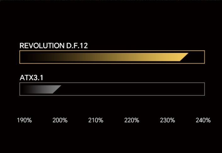 开学季装机选装备，深耕AI绘图：搭配的电源，就选安耐美D.F12