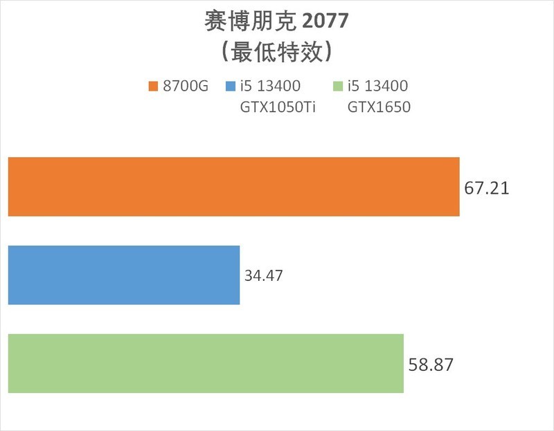金百达 白刃 DDR5 6800 24G*2 RGB 搭配 AMD 8700G 怎么样？