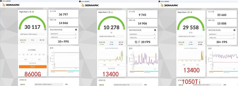 金百达 白刃 DDR5 6800 24G*2 RGB 搭配 AMD 8700G 怎么样？
