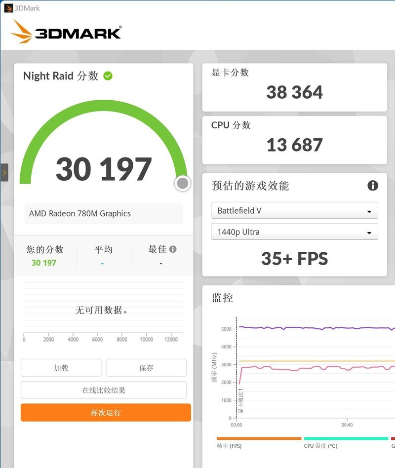 金百达 白刃 DDR5 6800 24G*2 RGB 搭配 AMD 8700G 怎么样？