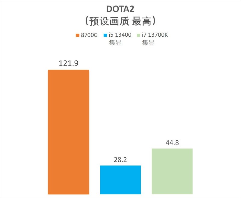 金百达 白刃 DDR5 6800 24G*2 RGB 搭配 AMD 8700G 怎么样？