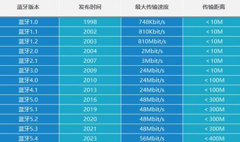 2025年最好的空气净化器十大排名：推荐新手入手的蓝牙耳机十大爆款