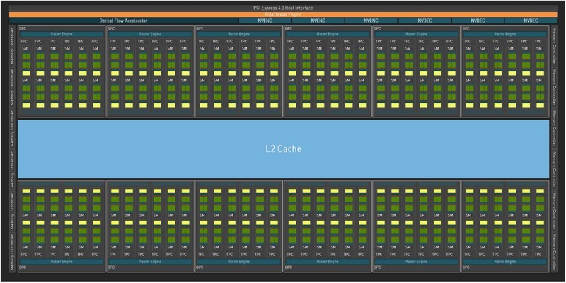 深度评测丨 RTX 4070 SUPER应该是5000元以内最香游戏显卡吧？