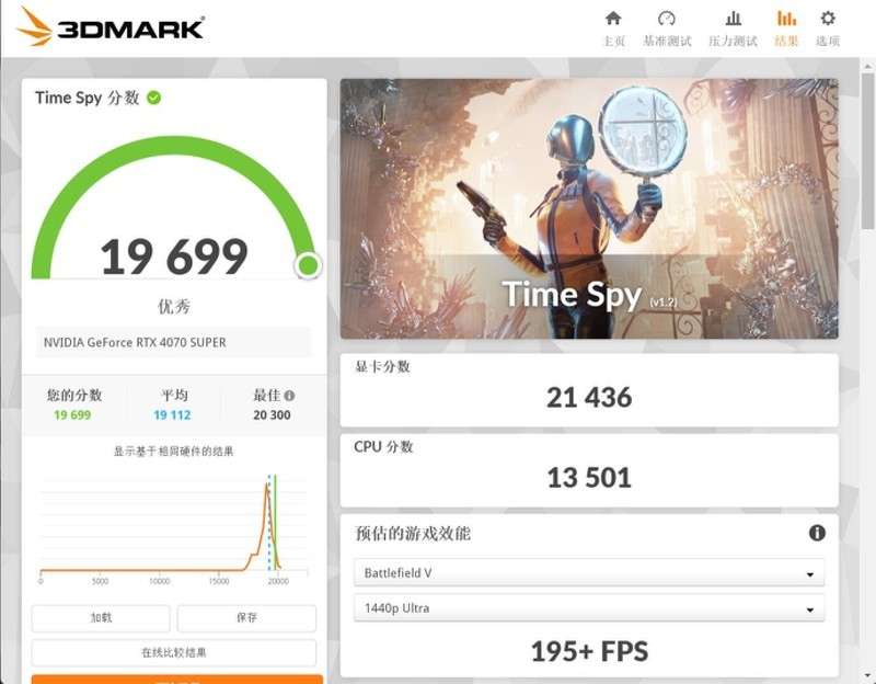 深度评测丨 RTX 4070 SUPER应该是5000元以内最香游戏显卡吧？