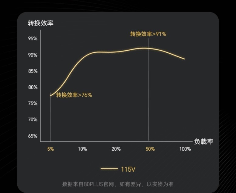 开学季装机选装备，深耕AI绘图：搭配的电源，就选安耐美D.F12