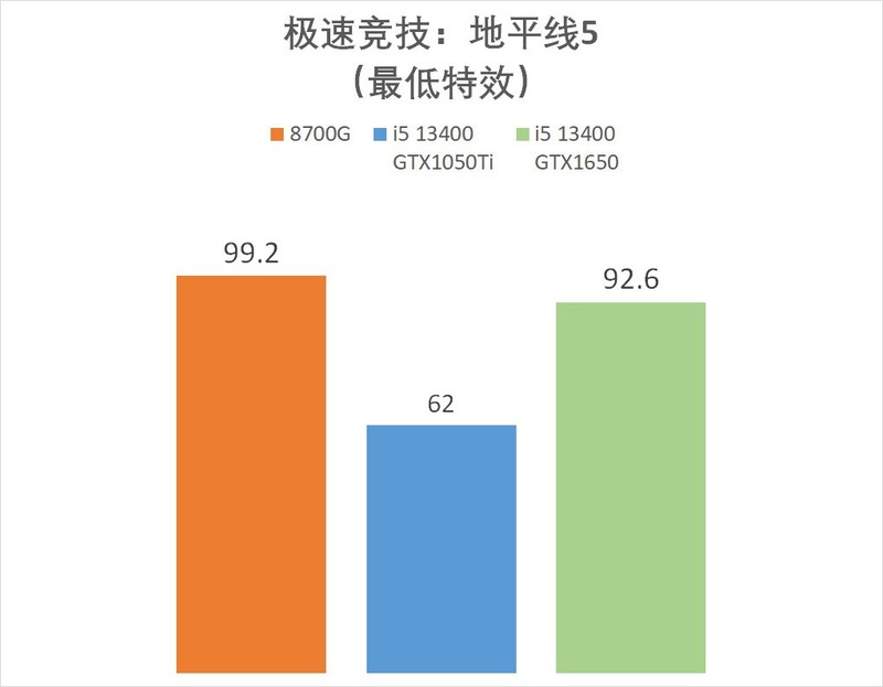金百达 白刃 DDR5 6800 24G*2 RGB 搭配 AMD 8700G 怎么样？