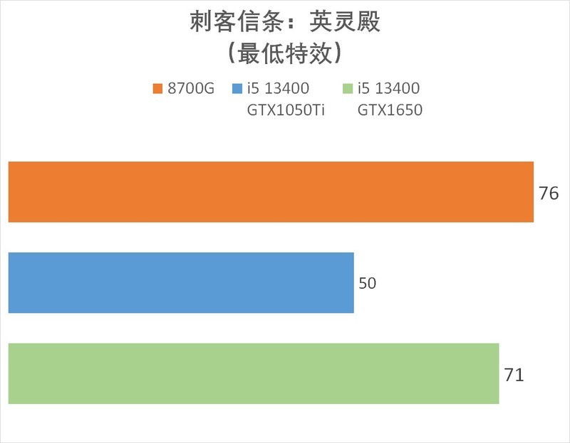金百达 白刃 DDR5 6800 24G*2 RGB 搭配 AMD 8700G 怎么样？