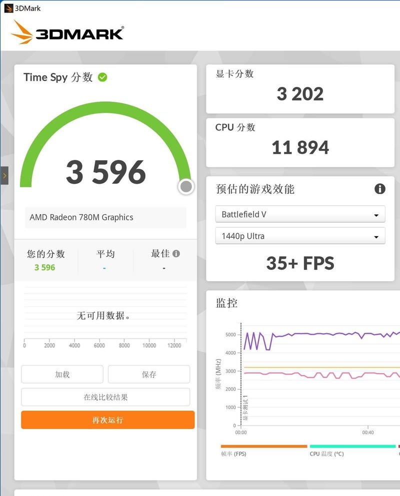 金百达 白刃 DDR5 6800 24G*2 RGB 搭配 AMD 8700G 怎么样？