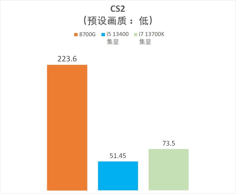 金百达 白刃 DDR5 6800 24G*2 RGB 搭配 AMD 8700G 怎么样？