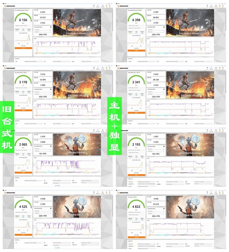 这才是迷你主机应有的样子，零刻GTi12 Ultra配显卡扩展坞，没短板！