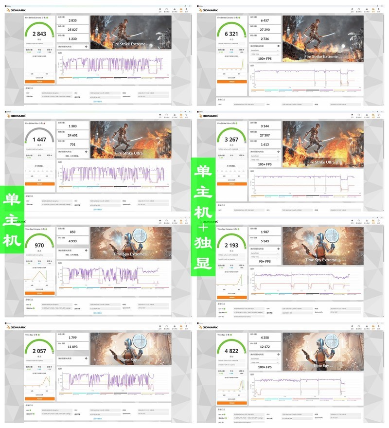 这才是迷你主机应有的样子，零刻GTi12 Ultra配显卡扩展坞，没短板！