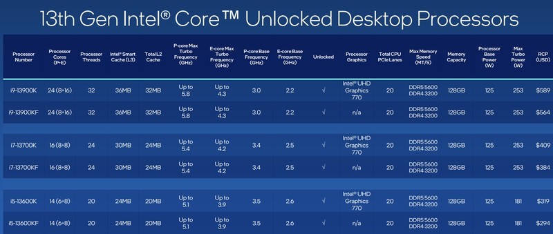 Intel Core i9-13900K搭配GIGABYTE RTX 4090高阶主机效能实测