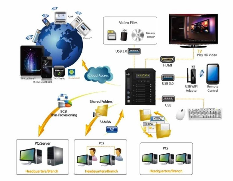 爱速特AS5404T搭配西部数据红盘Plus的一些实用功能和玩法分享