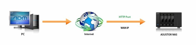 爱速特AS5404T搭配西部数据红盘Plus的一些实用功能和玩法分享