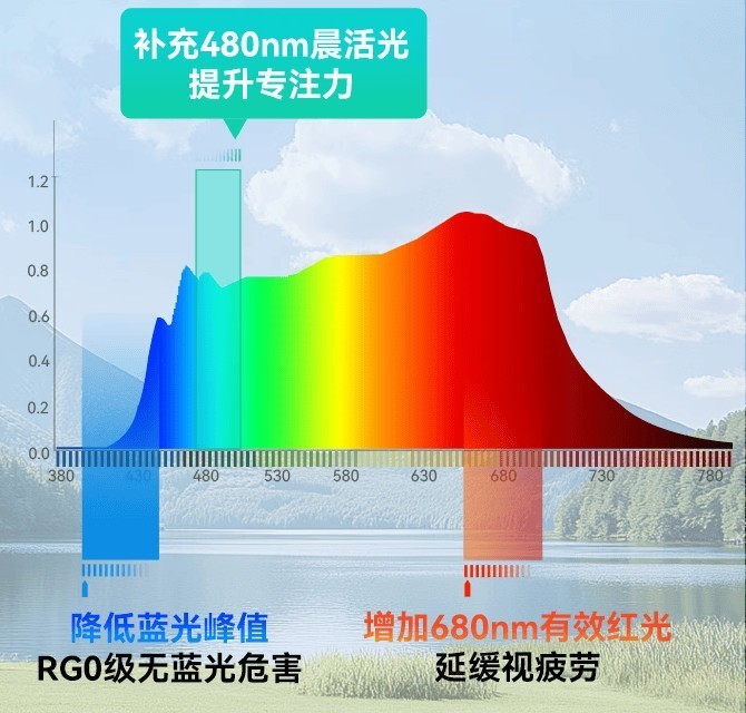 大路灯护眼灯品牌排行前十名是哪些牌子？2025公认最好的护眼大路灯