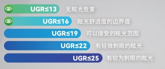 大路灯护眼灯品牌排行前十名是哪些牌子？2025公认最好的护眼大路灯