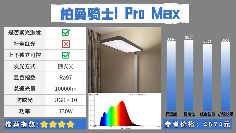 护眼大路灯什么品牌好用点？公布2025护眼效果最好的护眼灯品牌