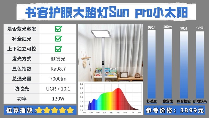 护眼大路灯什么品牌好用点？公布2025护眼效果最好的护眼灯品牌