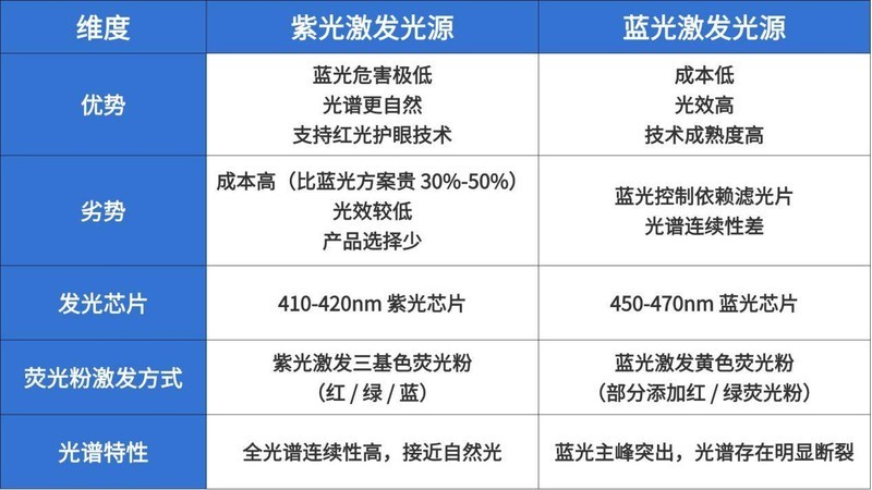 护眼大路灯什么品牌好用点？公布2025护眼效果最好的护眼灯品牌