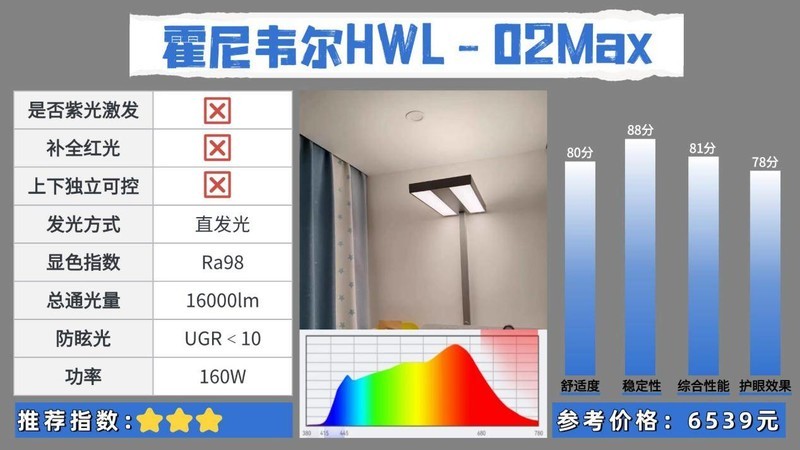 护眼大路灯什么品牌好用点？公布2025护眼效果最好的护眼灯品牌