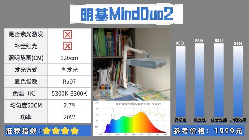 护眼大路灯什么品牌好用点？公布2025护眼效果最好的护眼灯品牌