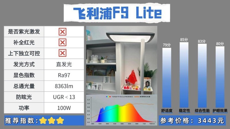 护眼大路灯什么品牌好用点？公布2025护眼效果最好的护眼灯品牌