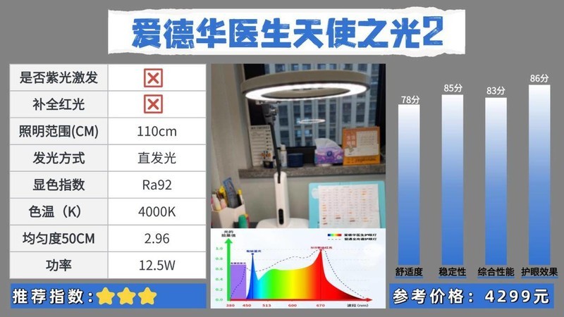 护眼大路灯什么品牌好用点？公布2025护眼效果最好的护眼灯品牌