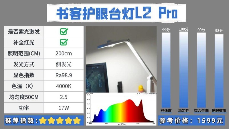 护眼大路灯什么品牌好用点？公布2025护眼效果最好的护眼灯品牌