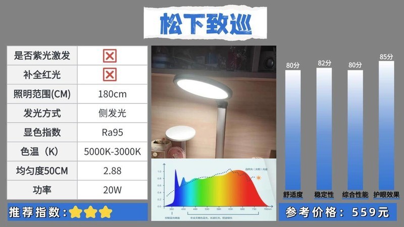 护眼大路灯什么品牌好用点？公布2025护眼效果最好的护眼灯品牌