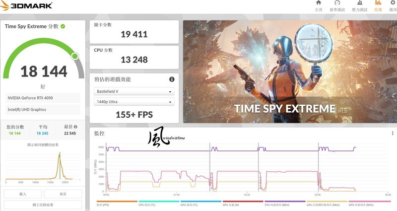 Intel Core i9-13900K搭配GIGABYTE RTX 4090高阶主机效能实测