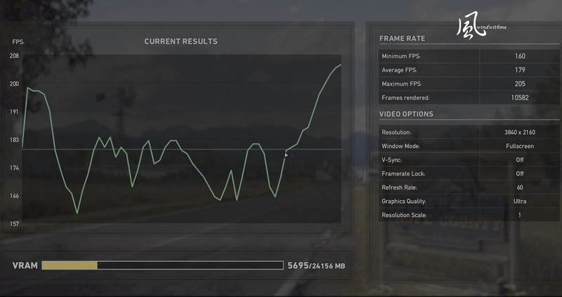 Intel Core i9-13900K搭配GIGABYTE RTX 4090高阶主机效能实测