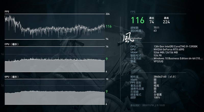 Intel Core i9-13900K搭配GIGABYTE RTX 4090高阶主机效能实测