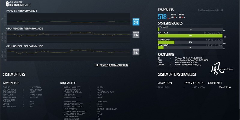 Intel Core i9-13900K搭配GIGABYTE RTX 4090高阶主机效能实测