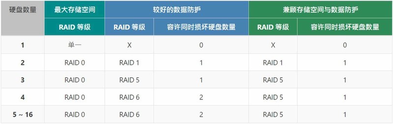 爱速特AS5404T搭配西部数据红盘Plus的一些实用功能和玩法分享
