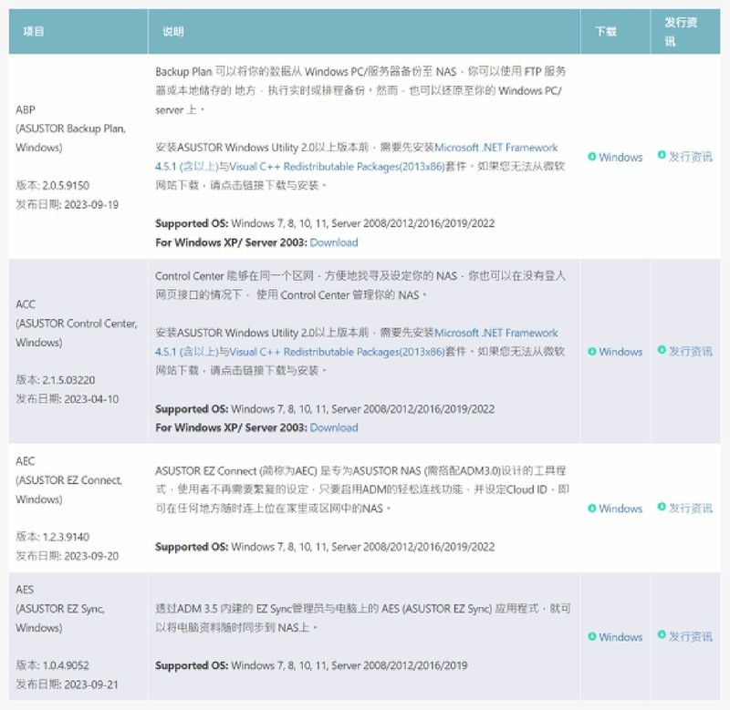 爱速特AS5404T搭配西部数据红盘Plus的一些实用功能和玩法分享