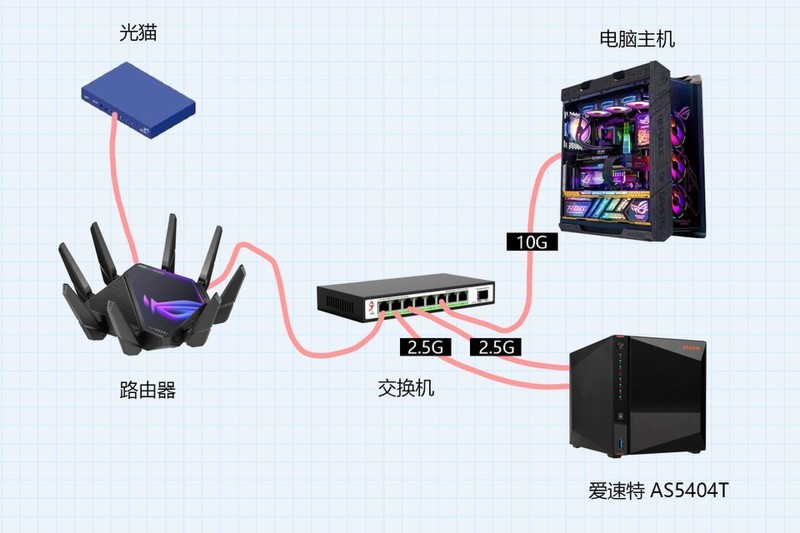 爱速特AS5404T搭配西部数据红盘Plus的一些实用功能和玩法分享