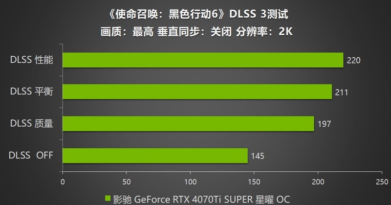 影驰 RTX 4070Ti SUPER 星曜OC，体验《使命召唤6》的震撼