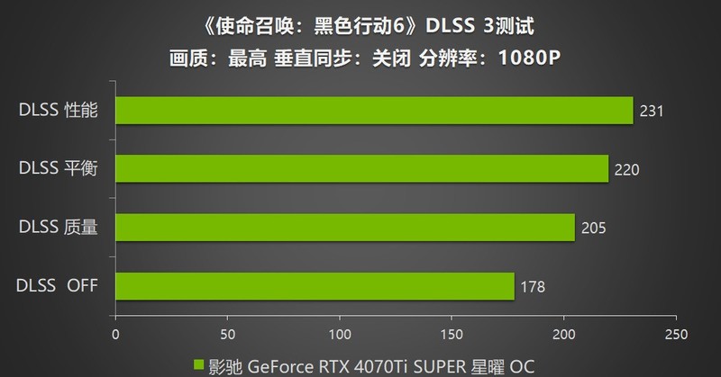 影驰 RTX 4070Ti SUPER 星曜OC，体验《使命召唤6》的震撼